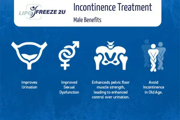 Erectile dysfunction treatment Ilford benefits